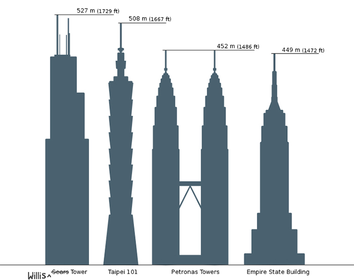 How Tall is That Building